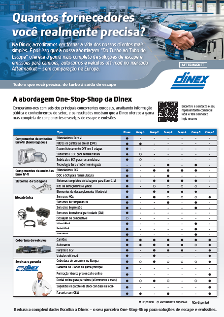 Comparação com a concorrência